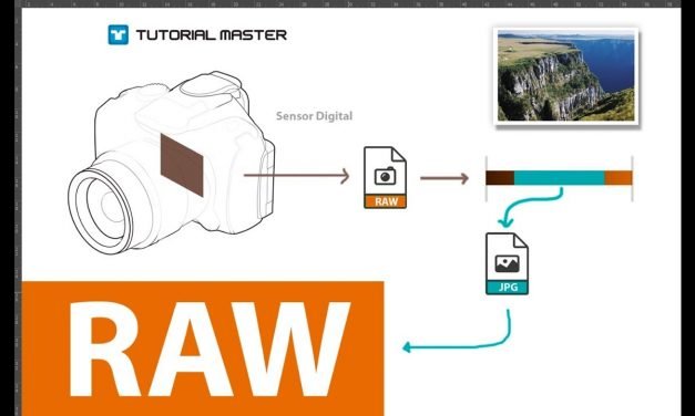 O que é FORMATO RAW? (Arquivo RAW Fotografia)